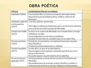 OBRA POÉTICA
 