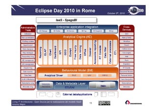 Eclipse Day 2010 in Rome                                  October 5th, 2010


                                               IaaS - -SpagoBI
                                                IaaS SpagoBI




Living IT Architectures - Open Source per la realizzazione del modello XaaS
                                                                              13
Antonio Majori
 