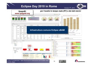 Eclipse Day 2010 in Rome                                        October 5th, 2010

                SpagoBI:                                   per l’analisi in tempo reale (RT) e dei dati storici
                 SpagoBI:
             www.spagobi.org
             www.spagobi.org




                                         Infrastruttura comune Eclipse eBAM
                                          Infrastruttura comune Eclipse eBAM




Living IT Architectures - Open Source per la realizzazione del modello XaaS
                                                                              14
Antonio Majori
 
