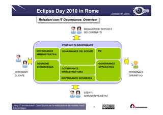 Eclipse Day 2010 in Rome                                               October 5th, 2010

                           Relazioni con IT Governance: Overview
                            Relazioni con IT Governance: Overview

                                                                          MANAGER DEI SERVIZI E
                                                                          DEI CONTRATTI




                                                   PORTALE DI GOVERNANCE

                        GOVERNANCE                 GOVERNANCE DEI SERVIZI            PM
                        AMMINISTRATIVA


                         GESTIONE                                                    GOVERNANCE
                         CONOSCENZA                                                  APPLICATIVA
                                                   GOVERNANCE
  REFERENTI                                        INFRASTRUTTURA                                               PERSONALE
  CLIENTE                                                                                                       OPERATIVO
                                                   GOVERNANCE SICUREZZA




                                                                          UTENTI
                                                                          SERVIZI/APPLICATIVI



Living IT Architectures - Open Source per la realizzazione del modello XaaS
                                                                                 5
Antonio Majori
 