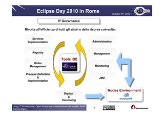 Eclipse Day 2010 in Rome                                              October 5th, 2010


                                               IT Governance
                                                IT Governance

            Rivolta all’efficienza di tutti gli attori e delle risorse coinvolte:

                  Services
               Implementation                                                 Administration



                    Registry                                                  Management

                                                  Tools IDE
                   Rules
                 Management                                                    Monitoring


             Process Definition
                    &                                                              JMX
              Implementation


                                                                                         Nodes Environment
                                                   Deploy
                                                      &
                                                  Versioning

Living IT Architectures - Open Source per la realizzazione del modello XaaS
                                                                               6
Antonio Majori
 