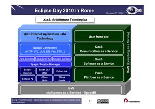 Eclipse Day 2010 in Rome                                            October 5th, 2010


                                  XaaS: Architettura Tecnologica
                                   XaaS: Architettura Tecnologica




                                                                                                                 XaaS (Everything as a Service)
             Rich Internet Application –RIA
                                                                                 User front end
                      Technology


                    Spagic Connectors                                              CaaS
              (HTTP, WS, JMS, DB, File, FTP,..)                           Comunication as a Service

        App.bundels Spagic BPM Spagic Bundles                                        SaaS
                    Spagic Service Manager                                    Software as a Service

            Eclipse          Eclise ECF
                                                EcliseLink
            Equinox             (MQ)                                                  PaaS
           Eclipse P2
                                JBoss             JBoss                       Platform as a Service
                                JBPM              Drools


                                                      IaaS
                                     Intelligence as a Services - SpagoBI

Living IT Architectures - Open Source per la realizzazione del modello XaaS
                                                                                 7
Antonio Majori
 