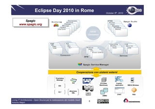 Eclipse Day 2010 in Rome                                               October 5th, 2010


          Spagic
           Spagic
       www.spagic.org
       www.spagic.org




                                                                       Cooperazione con sistemi esterni

                                                Proprietary
                                                 Message

                                                                                          ETL/Data        Custom
                                                   EDI                                   Warehouse       application   SMS & Wireless



                                                               eBusiness
                                                   HL7
                                                                  XML         Legacy
                                                                              System                       CHAT              RSS
                                                                                            DBMS


Living IT Architectures - Open Source per la realizzazione del modello XaaS
                                                                                 8
Antonio Majori
 