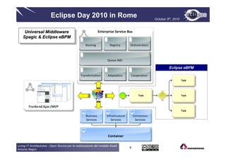 Eclipse Day 2010 in Rome                                                    October 5th, 2010



     Universal Middleware
      Universal Middleware                                    Enterprise Service Bus
    Spagic & Eclipse eBPM
     Spagic & Eclipse eBPM
                                                   Routing           Registry       Orchestration



                                                                    Queue JMS

                                                                                                              Eclipse eBPM

                                               Transformation       Adaptation      Cooperation
                                                                                                                         Task




                                                                                           Task                          Task




                                                                                                                         Task
                                                   Business        Infrastructure       Connectors
                                                   Services           Services           Services




                                                                    Container

Living IT Architectures - Open Source per la realizzazione del modello XaaS
                                                                                    9
Antonio Majori
 