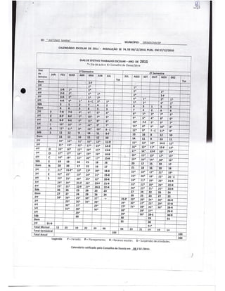 Plano Gestão EE Antonio Marin