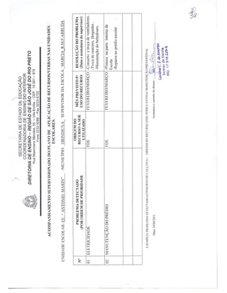 Plano Gestão EE Antonio Marin