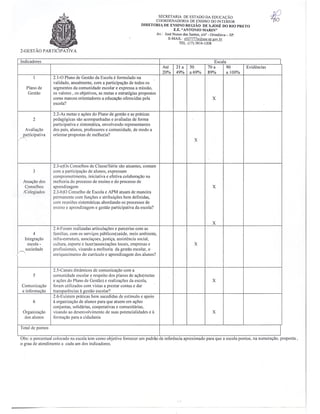 Plano Gestão EE Antonio Marin