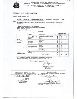 Plano Gestão EE Antonio Marin