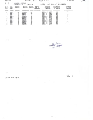 Plano Gestão EE Antonio Marin