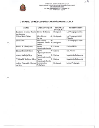 Plano Gestão EE Antonio Marin