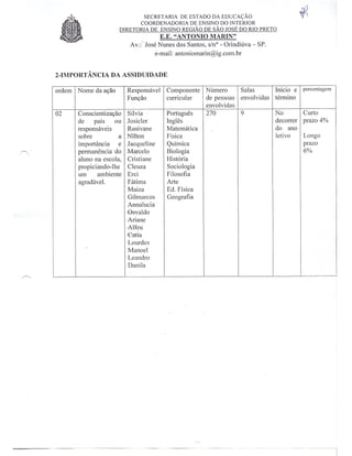 Plano Gestão EE Antonio Marin