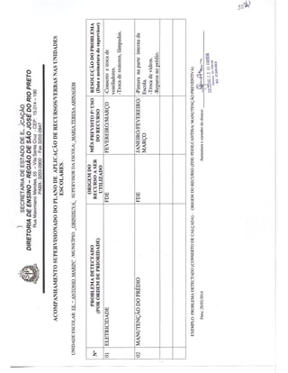 Plano Gestão EE Antonio Marin