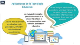 Aplicaciones de la Tecnología Educativa