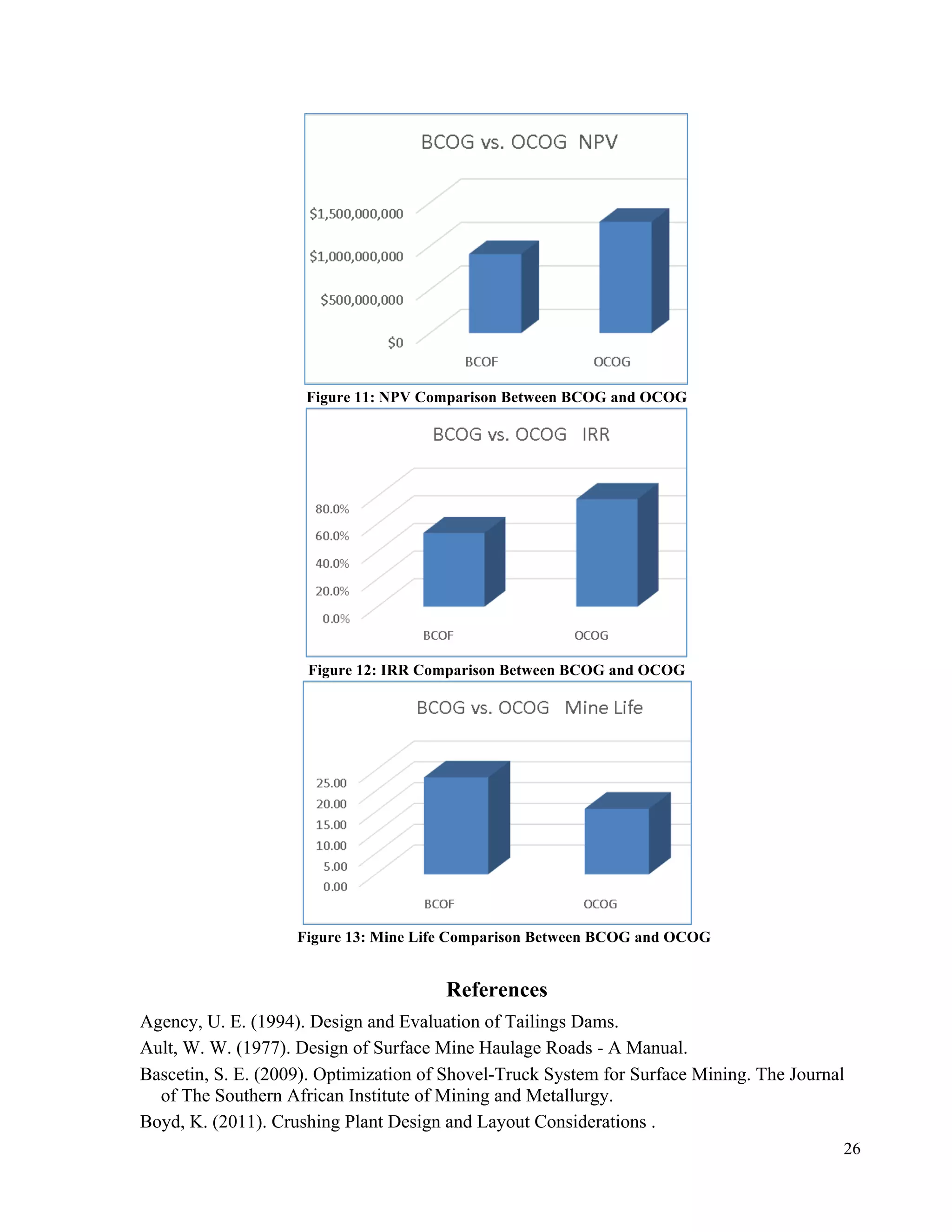 26
Figure 11: NPV Comparison Between BCOG and OCOG
Figure 12: IRR Comparison Between BCOG and OCOG
Figure 13: Mine Life Comparison Between BCOG and OCOG
References
Agency, U. E. (1994). Design and Evaluation of Tailings Dams.
Ault, W. W. (1977). Design of Surface Mine Haulage Roads - A Manual.
Bascetin, S. E. (2009). Optimization of Shovel-Truck System for Surface Mining. The Journal
of The Southern African Institute of Mining and Metallurgy.
Boyd, K. (2011). Crushing Plant Design and Layout Considerations .
 