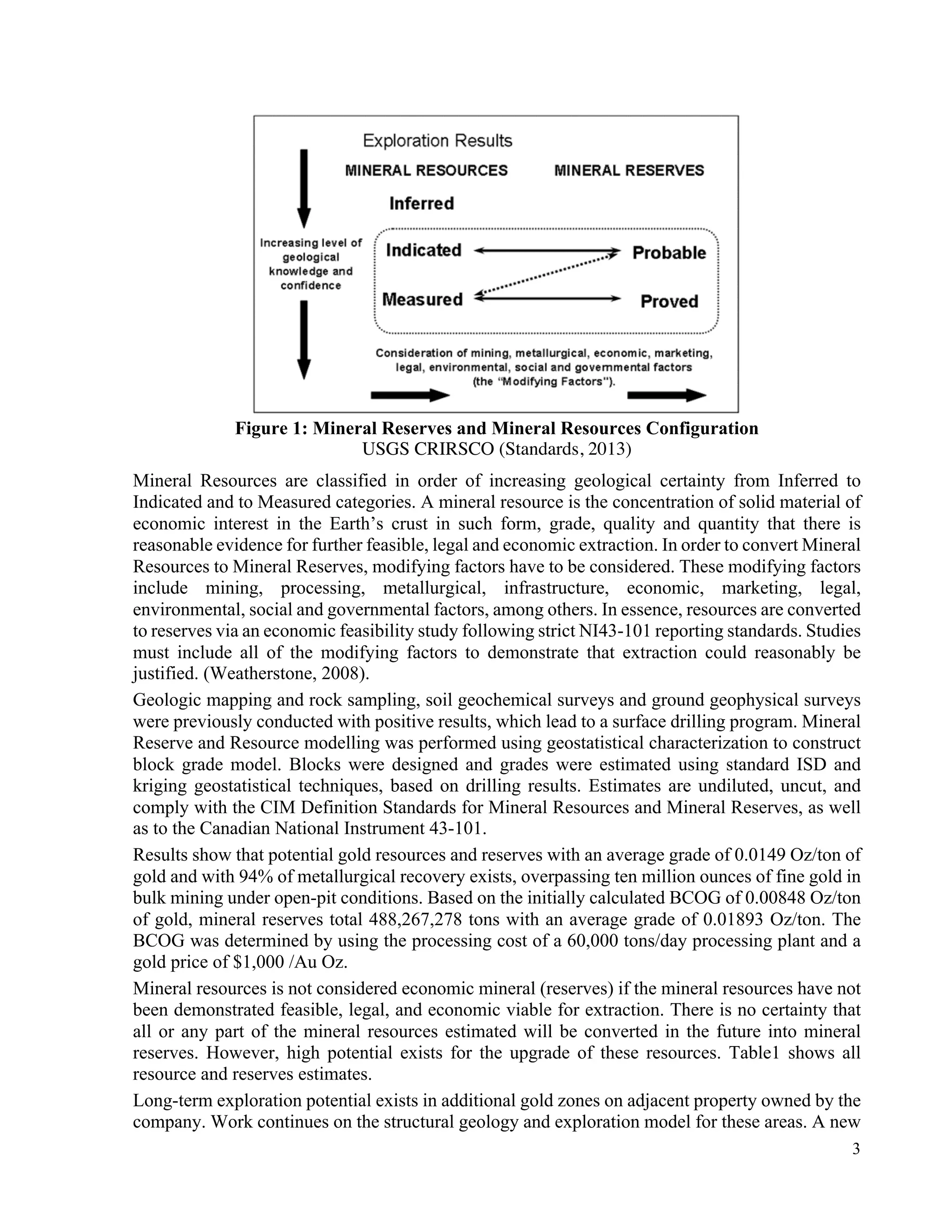 3
Figure 1: Mineral Reserves and Mineral Resources Configuration
USGS CRIRSCO (Standards, 2013)
Mineral Resources are classified in order of increasing geological certainty from Inferred to
Indicated and to Measured categories. A mineral resource is the concentration of solid material of
economic interest in the Earth’s crust in such form, grade, quality and quantity that there is
reasonable evidence for further feasible, legal and economic extraction. In order to convert Mineral
Resources to Mineral Reserves, modifying factors have to be considered. These modifying factors
include mining, processing, metallurgical, infrastructure, economic, marketing, legal,
environmental, social and governmental factors, among others. In essence, resources are converted
to reserves via an economic feasibility study following strict NI43-101 reporting standards. Studies
must include all of the modifying factors to demonstrate that extraction could reasonably be
justified. (Weatherstone, 2008).
Geologic mapping and rock sampling, soil geochemical surveys and ground geophysical surveys
were previously conducted with positive results, which lead to a surface drilling program. Mineral
Reserve and Resource modelling was performed using geostatistical characterization to construct
block grade model. Blocks were designed and grades were estimated using standard ISD and
kriging geostatistical techniques, based on drilling results. Estimates are undiluted, uncut, and
comply with the CIM Definition Standards for Mineral Resources and Mineral Reserves, as well
as to the Canadian National Instrument 43-101.
Results show that potential gold resources and reserves with an average grade of 0.0149 Oz/ton of
gold and with 94% of metallurgical recovery exists, overpassing ten million ounces of fine gold in
bulk mining under open-pit conditions. Based on the initially calculated BCOG of 0.00848 Oz/ton
of gold, mineral reserves total 488,267,278 tons with an average grade of 0.01893 Oz/ton. The
BCOG was determined by using the processing cost of a 60,000 tons/day processing plant and a
gold price of $1,000 /Au Oz.
Mineral resources is not considered economic mineral (reserves) if the mineral resources have not
been demonstrated feasible, legal, and economic viable for extraction. There is no certainty that
all or any part of the mineral resources estimated will be converted in the future into mineral
reserves. However, high potential exists for the upgrade of these resources. Table1 shows all
resource and reserves estimates.
Long-term exploration potential exists in additional gold zones on adjacent property owned by the
company. Work continues on the structural geology and exploration model for these areas. A new
 
