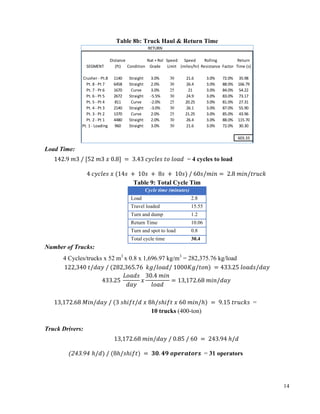 14
Table 8b: Truck Haul & Return Time
Load Time:
142.9	𝑚3	/	[52	𝑚3	𝑥	0.8]	= 	3.43	𝑐𝑦𝑐𝑙𝑒𝑠	𝑡𝑜	𝑙𝑜𝑎𝑑 = 4 cycles to load	
4	𝑐𝑦𝑐𝑙𝑒𝑠	𝑥	(14𝑠	 + 	10𝑠	 + 	8𝑠	 + 	10𝑠)	/	60𝑠/𝑚𝑖𝑛 = 	2.8	𝑚𝑖𝑛/𝑡𝑟𝑢𝑐𝑘
Table 9: Total Cycle Tim
Number of Trucks:
4 Cycles/trucks x 52 m3
x 0.8 x 1,696.97 kg/m3
= 282,375.76 kg/load
122,340	𝑡/𝑑𝑎𝑦	/	(282,365.76		𝑘𝑔/𝑙𝑜𝑎𝑑/	1000𝐾𝑔/𝑡𝑜𝑛)	= 433.25	𝑙𝑜𝑎𝑑𝑠/𝑑𝑎𝑦	
433.25	
𝐿𝑜𝑎𝑑𝑠
𝑑𝑎𝑦
𝑥
30.4	𝑚𝑖𝑛
𝑙𝑜𝑎𝑑
= 13,172.68	𝑚𝑖𝑛/𝑑𝑎𝑦	
	
13,172.68	𝑀𝑖𝑛/𝑑𝑎𝑦	/	(3	𝑠ℎ𝑖𝑓𝑡/𝑑	𝑥	8ℎ/𝑠ℎ𝑖𝑓𝑡	𝑥	60	𝑚𝑖𝑛/ℎ)	= 	9.15	𝑡𝑟𝑢𝑐𝑘𝑠	 =
10 trucks (400-ton)
	
Truck Drivers:
13,172.68	𝑚𝑖𝑛/𝑑𝑎𝑦	/	0.85	/	60	 = 	243.94	ℎ/𝑑	
(243.94 ℎ/𝑑)	/	(8ℎ/𝑠ℎ𝑖𝑓𝑡)	= 	𝟑𝟎. 𝟒𝟗	𝒐𝒑𝒆𝒓𝒂𝒕𝒐𝒓𝒔	 = 31 operators
Pt.	5	-	Pt	6 2672 Straight 11.5% 9 7.47 3.0% 83.0% 243.88
Pt.	6	-	Pt	7 1670 Curve 3.0% 30 25.2 3.0% 84.0% 45.18
Pt.	7	-	Pt	8 6458 Straight 4.0% 26 22.88 3.0% 88.0% 192.45
Pt.	8	-	Crusher 1140 Straight 3.0% 30 21.6 3.0% 72.0% 35.98
932.93
RETURN
SEGMENT
Distance	
(ft) Condition																				
Nat	+	Rol	
Grade
Speed	
Limit	
Speed	
(miles/hr)
Rolling	
Resistance Factor
Return	
Time	(s)
Crusher	-	Pt.8 1140 Straight 3.0% 30 21.6 3.0% 72.0% 35.98
Pt.	8	-	Pt	7 6458 Straight 2.0% 30 26.4 3.0% 88.0% 166.79
Pt.	7	-	Pt	6 1670 Curve 3.0% 25 21 3.0% 84.0% 54.22
Pt.	6	-	Pt	5 2672 Straight -5.5% 30 24.9 3.0% 83.0% 73.17
Pt.	5	-	Pt	4 811 Curve -2.0% 25 20.25 3.0% 81.0% 27.31
Pt.	4	-	Pt	3 2140 Straight -3.0% 30 26.1 3.0% 87.0% 55.90
Pt.	3	-	Pt	2 1370 Curve 2.0% 25 21.25 3.0% 85.0% 43.96
Pt.	2	-	Pt	1 4480 Straight 2.0% 30 26.4 3.0% 88.0% 115.70
Pt.	1	-	Loading	 960 Straight 3.0% 30 21.6 3.0% 72.0% 30.30
603.33
Cycle time (minutes)
Load 2.8
Travel loaded 15.55
Turn and dump 1.2
Return Time 10.06
Turn and spot to load 0.8
Total cycle time 30.4
 