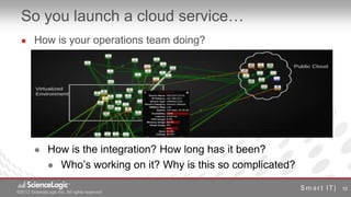 So you launch a cloud service…
       How is your operations team doing?




              How is the integration? How long has it been?
                Who’s working on it? Why is this so complicated?

                                                                    10
©2012 ScienceLogic Inc. All rights reserved
© 2012 ScienceLogic Inc. All Rights Reserved
 