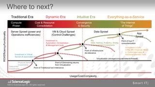 Where to next?
                                   Traditional Era                         Dynamic Era                         Intuitive Era                    Everything-as-a-Service
                                  Compute                     Cost & Resource                                  Convergence                                     “The Internet
                                   Power                       Consolidation                                    & Security                                       of Things”

                                  Server Sprawl (power and                         VM & Cloud Sprawl                            Data Sprawl
ROI/Efficiency/functionality




                                                                                                                                                                                  App
                                  Operations inefficiencies)                      (Control Challenges)
                                                                                                                                                                                 Sprawl
                                                                           Investment in                                    Big                                 Point of true IT
                                                                           Automation, Orchestration                        Data, Hadoop, Analytics, Storag     consumerization
                                                                           & Management tools                               e management Investments
                                                                                                                                                                     Investment in b2b:
                                                                                                                     Point of infrastructure                         CRM, HR, Financial, Mobil
                                                                                                                     de-relevance                                    e, Customized apps &
                                       Investment in Virtual                                                                                                         Solutions oriented Tools
                                       Servers & associated tools
                                                                                                                                   Virtualization (storage/compute/network/firewall)

                                         Physical Servers                             Point of Diminishing returns
                                         Investments                                  from Virtualization
                                Datacenter
                                                          Point of Traditional tool irrelevance
                                Investments


                                                                                                       Usage/Cost/Complexity


                               ©2012 ScienceLogic Inc. All rights reserved
                               © 2012 ScienceLogic Inc. All Rights Reserved
 