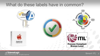 What do these labels have in common?




                                               2
©2012 ScienceLogic Inc. All rights reserved
© 2012 ScienceLogic Inc. All Rights Reserved
 