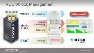 VCE Vblock Management




©2012 ScienceLogic Inc. All rights reserved
© 2012 ScienceLogic Inc. All Rights Reserved
 