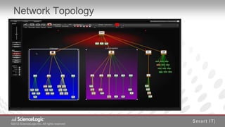 Network Topology




©2012 ScienceLogic Inc. All rights reserved
© 2012 ScienceLogic Inc. All Rights Reserved
 