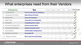 What enterprises need from their Vendors
          Enterprise                                          You                Provisioning   Orchestration   Monitoring   Billing   Security


1. Trusted Partner                              Focus on Security & Compliancy       ?               ?             ?           ?         ?
2. Transparency & Control                       Easy Access & Control                ?               ?             ?           ?         ?
3. Meeting KPIs                                 Know their Business                  ?               ?             ?           ?         ?
4. Better Tools                                 Tools that are monetizeable          ?               ?             ?           ?         ?
5. Strong ROI                                   Compelling time to Value             ?               ?             ?           ?         ?
6. Granular/meaningful SLAs                     Service-oriented SLAs                ?               ?             ?           ?         ?
7. Orchestrating Workflows                      Holistic & Intuitive Portal          ?               ?             ?           ?         ?
8. Personalization                              Customizable configurations          ?               ?             ?           ?         ?
9. Scalability & Flexibility                    Extensible API                       ?               ?             ?           ?         ?
10. Solutions Oriented                          Move away from IaaS selling          ?               ?             ?           ?         ?



 ©2012 ScienceLogic Inc. All rights reserved
 © 2012 ScienceLogic Inc. All Rights Reserved
 