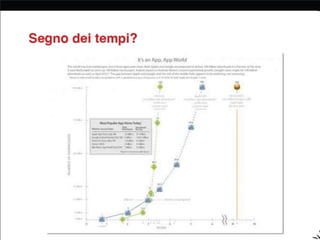 Mobile Marketing [Ninjamarketing - Antonio Prigiobbo]]