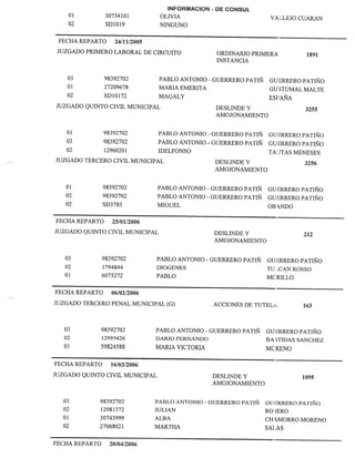 ANTONIO PROCESOS .pdf