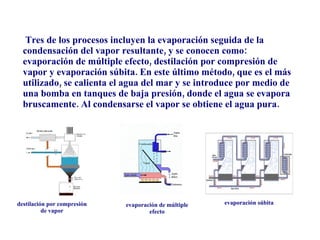 Tres de los procesos incluyen la evaporación seguida de la condensación del vapor resultante, y se conocen como: evaporación de múltiple efecto, destilación por compresión de vapor y evaporación súbita. En este último método, que es el más utilizado, se calienta el agua del mar y se introduce por medio de una bomba en tanques de baja presión, donde el agua se evapora bruscamente. Al condensarse el vapor se obtiene el agua pura. destilación por compresión de vapor evaporación de múltiple efecto evaporación súbita 