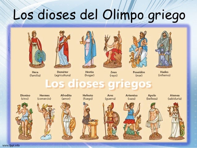 Los Dioses del Olimpo