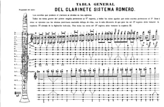 TABLA                                    GENERAL
                                                                                         DEL GLARINETE                                                                  SISTEMA                                  ROMERO
                                        Los sonidos que produce el clarinete se dividen en tres reglstros.
                                       Todas las notas graves del primer                                   rengl6n pertenecen al                       1~~
                                                                                                                                                         registro. y todas las notas agudas que estan encima pertenecen al 2~ Unas y
                               otras se ejecutan con las mlsmas poslciones marcadas debajo de ellas. con la sola diferencia de que para las del 2~ registro debe tomarse                                                                                                                     la
                               espatula             12 ademas de la digltaci6n indicada.                                 Para todas las notas del 3~!"registro debe tomarse la espAtula                                               12.


00               .
Si .__          __

Si ~....• _•.•
La .•..•.....
La ~...•. _...
Sol .. _....•. _         <.-;.",+,8   J"i;                                                                                        .                                                                                                                                            it          .~2

                                                                     ..                                                       ...
                                                                                                                                                                                                     .~
Sol ~.. _.. _.•.
                                                                                                                                                                                                                                                                                           :11
                             l.°lllli/I.            '.......                                                                 ,                                                                                                                                                        ". ':10
Fa
Mi..
MI
       _
           ._
                _.


     D.... _.. __.•
                     .
                              60
                               ....... e'
                                         0.•••
                                          .   ...       •
                                                        •            •
                                                                     •
                                                                                                     • •
                                                                                                     • •
                                                                                                                              • • •
                                                                                                                              ~'


                                                                                                                              • • •      • •
                                                                                                                                              • • •
                                                                                                                                         • • 0 0 ·8 6
                                                                                                                                                    •                                                0
                                                                                                                                                                                                                 "6'
                                                                                                                                                                                                                 o
                                                                                                                                                                                                                             6
                                                                                                                                                                                                                             a
                                                                                                                                                                                                                                 *'
                                                                                                                                                                                                                                 •
                                                                                                                                                                                                                                 a
                                                                                                                                                                                                                                            .'
                                                                                                                                                                                                                                            0
                                                                                                                                                                                                                                            a
                                                                                                                                                                                                                                                      0
                                                                                                                                                                                                                                                      a
                                                                                                                                                                                                                                                              0
                                                                                                                                                                                                                                                              a                       a
                                                                                                                                                                                                                                                                                       0
                                                                                                                                                                                                                                                                                        ':9


                             S?••.•.•••••
                                                        •            •              •            • • • •                      • • • a o 0 a 0 0 0 0
                                                                                                                                       • .7 0                                                        0           o           •   a          a         a       0        a              0
                            40•••.••• ,.
                                                        •            •              •           •     •     • •               •... • • •      0 0 • 0                                                0           o
                                                                                                                                                                                                                ....: . ~ ....
                                                                                                                                                                                                                             .9             CO?

                                                                                                                                                                                                                                            ....
                                                                                                                                                                                                                                                      a       0        0              0
                                                                                                                             .l~··   6                      ,   .                                            ..0 : .
                                                                                                                                                                                                                                           .:
                                                                                                                                   .z
                                                    ..  •                                                   •    •       d              0    0              o                     a        a                 •   0                     ~ 6 •                  o---..------e--- --
                                                        •                                                   •    0       •     a        0    0              o                     •        0
                                                                                                                                                                                                                 •                     ••             0       o
                                                                                                                                                                                                                                                              o
                                                                                                                                                                                                                                                                     0       0

                                                     ~
                                                    iA
                                                                                                            o    0       0     0        0    0              o                     or       0                     •                     o          0   0              0       0--




                                                                                                                                                                                                                                                      :Y-y-t-
                                                                                                                     6        11        4,                 ,,              4,                          2       '1    #4        2         0          L   #       #1 .•.             L


                         ",~~.u·i· :~:t-:.,.. ----;r i
                                                                                                                                                                                               I




                                i~
                           ~ f"'~                    ---!------~~----1-----t-----t-----j---r---t----t-----j----t---
                                                                t----- :,..                     L          oj                                                                                                          -j·----j---·-t----l-----f-----j-----~----i----.
                                                    ••
                                                    00
                                                                                    •
                                                                                    0
                                                                                                      •••••••••••••••••••••
                                                                                                      eo             0        0.00.0.0.00000.0                                                                                                                             ••

                                                    •          •                    •                 •     •        •   •              •            •    •             0    •         0       •         •       •1     0        •      0
                                                                                                                                                                                                                                                      • • • •                         0
                                                    •          •                    •                 • •            • .'•              0
                                                                                                                                                   ..•    0
                                                                                                                                                                      ..'•   •         0       0         •       0      0
                                                                                                                                                                                                                                 •      0
                                                                                                                                                                                                                                        tl            •       •    0       0          0
                                                                                                                                                                                                                                                                                    ••....
                                                                               .·····1·····..
                                                                                                                                                                                                                                                                                             '.
                                                                                                                     0',                           '
                                                                                                                                             ....•            ".....•                                                                                                           ..'
                                                    •          •         0'"        6           '.~   •    0             e                   •                    e          •         0
                                                                                                                                                                                               • •               0
                                                                                                                                                                                                                        •        0         0          0
                                                                                                                                                                                                                                                              •    0       ••
                                                    •          0         •         •            0     0     e            0
                                                                                                                                             •                    0
                                                                                                                                                                             •         0
                                                                                                                                                                                               • •               0
                                                                                                                                                                                                                        •        •         0          0
                                                                                                                                                                                                                                                              •    0       •0                •
                                                    0
                                                               ...
                                                               0         0
                                                                         Z
                                                                                   0
                                                                                    4,
                                                                                                0     0
                                                                                                           ...
                                                                                                            0            0
                                                                                                                                             •
                                                                                                                                             i
                                                                                                                                                                  0
                                                                                                                                                                -.t
                                                                                                                                                                             a
                                                                                                                                                                             4,
                                                                                                                                                                                       a       0
                                                                                                                                                                                               -.t       ~
                                                                                                                                                                                                                 a      •
                                                                                                                                                                                                                        4-       ?         0          0
                                                                                                                                                                                                                                                      2       •
                                                                                                                                                                                                                                                              2
                                                                                                                                                                                                                                                                   0
                                                                                                                                                                                                                                                                   5       ~    ?            0-
                                                                                                                                                                                                                                                                                             3
                                                               B"
 