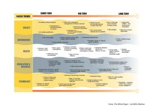 Fonte:	
  The	
  White	
  Paper	
  –	
  Les	
  Mills	
  /Nielsen	
  
 