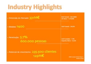 EU27	
  (total)	
  –	
  20.516M€	
  	
  
•  Dimensão do Mercado:       331M€	

                                                  UK	
  lidera	
  –	
  4.752M€	
  

            	

         	

   	

   	

                     	

                   	

   	

	

•  Ginásios:	
     1400	

                                                               EU27	
  (total)	
  –	
  34.873	
  
            	

         	

   	

   	

                      	

                  	

   	

                 	
                       	
  



•  Penetração:       5.7%	

                                                             EU27	
  (média)	
  –	
  7.9%	
  	
  
           	

       600.000 pessoas	

                                                  Espanha	
  lidera	
  –	
  16.6%	
  

            	

         	

   	

   	

                     	

                   	

   	

	




•  Potencial de crescimento:     235.500 clientes 	

           	

         	

    	

 129M€	

                                                                 IHRSA	
  European	
  Market	
  Report	
  –	
  	
  
                                          António	
  Sacavém	
  -­‐	
  2008	
                                                  DeloiVe	
  analysis	
  	
  
 