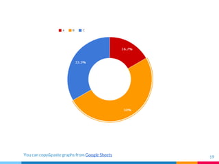 You can copy&paste graphs from Google Sheets 19
 