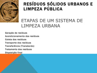 RESÍDUOS SÓLIDOS URBANOS E LIMPEZA PÚBLICA Geração de resíduos Acondicionamento dos resíduos Coleta dos resíduos Transporte dos resíduos Transferência (Transbordo) Tratamento dos resíduos Disposição final ETAPAS DE UM SISTEMA DE LIMPEZA URBANA 