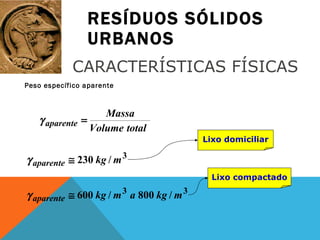RESÍDUOS SÓLIDOS URBANOS Peso específico aparente CARACTERÍSTICAS FÍSICAS Lixo domiciliar Lixo compactado 