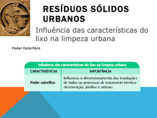 RESÍDUOS SÓLIDOS URBANOS Poder Calorífero Influência das características do lixo na limpeza urbana 