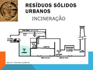 RESÍDUOS SÓLIDOS URBANOS INCINERAÇÃO  