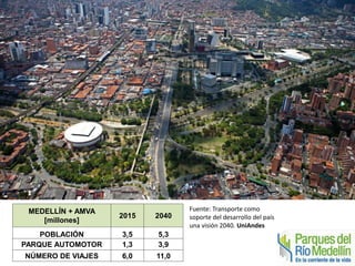 MEDELLÍN + AMVA 
[millones] 
2015 2040 
POBLACIÓN 3,5 5,3 
PARQUE AUTOMOTOR 1,3 3,9 
NÚMERO DE VIAJES 6,0 11,0 
Fuente: Transporte como 
soporte del desarrollo del país 
una visión 2040. UniAndes 
 
