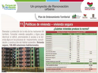 Un proyecto de Renovación 
urbana 
 