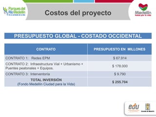 PRESUPUESTO GLOBAL - COSTADO OCCIDENTAL 
CONTRATO PRESUPUESTO EN MILLONES 
CONTRATO 1: Redes EPM $ 67.914 
CONTRATO 2: Infraestructura Vial + Urbanismo + 
Puentes peatonales + Equipos. 
$ 178.000 
CONTRATO 3: Interventoría $ 9.790 
TOTAL INVERSIÓN 
(Fondo Medellín Ciudad para la Vida) 
$ 255.704 
Costos del proyecto 
 