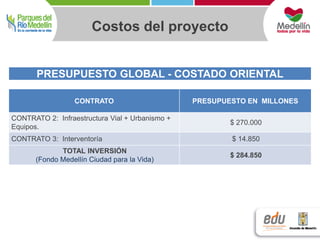 PRESUPUESTO GLOBAL - COSTADO ORIENTAL 
CONTRATO PRESUPUESTO EN MILLONES 
CONTRATO 2: Infraestructura Vial + Urbanismo + 
Equipos. 
$ 270.000 
CONTRATO 3: Interventoría $ 14.850 
TOTAL INVERSIÓN 
(Fondo Medellín Ciudad para la Vida) 
$ 284.850 
Costos del proyecto 
 
