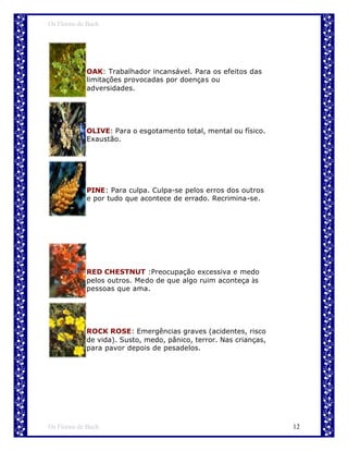 Os Florais de Bach




             OAK: Trabalhador incansável. Para os efeitos das
             limitações provocadas por doenças ou
             adversidades.




             OLIVE: Para o esgotamento total, mental ou físico.
             Exaustão.




             PINE: Para culpa. Culpa-se pelos erros dos outros
             e por tudo que acontece de errado. Recrimina-se.




             RED CHESTNUT :Preocupação excessiva e medo
             pelos outros. Medo de que algo ruim aconteça às
             pessoas que ama.




             ROCK ROSE: Emergências graves (acidentes, risco
             de vida). Susto, medo, pânico, terror. Nas crianças,
             para pavor depois de pesadelos.




Os Florais de Bach                                                  12
 