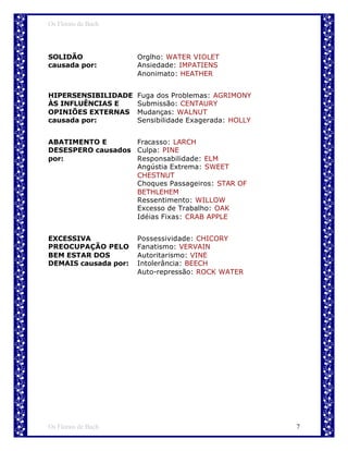 Os Florais de Bach



SOLIDÃO               Orglho: WATER VIOLET
causada por:          Ansiedade: IMPATIENS
                      Anonimato: HEATHER


HIPERSENSIBILIDADE    Fuga dos Problemas: AGRIMONY
ÀS INFLUÊNCIAS E      Submissão: CENTAURY
OPINIÕES EXTERNAS     Mudanças: WALNUT
causada por:          Sensibilidade Exagerada: HOLLY


ABATIMENTO E       Fracasso: LARCH
DESESPERO causados Culpa: PINE
por:               Responsabilidade: ELM
                   Angústia Extrema: SWEET
                   CHESTNUT
                   Choques Passageiros: STAR OF
                   BETHLEHEM
                   Ressentimento: WILLOW
                   Excesso de Trabalho: OAK
                   Idéias Fixas: CRAB APPLE


EXCESSIVA             Possessividade: CHICORY
PREOCUPAÇÃO PELO      Fanatismo: VERVAIN
BEM ESTAR DOS         Autoritarismo: VINE
DEMAIS causada por:   Intolerância: BEECH
                      Auto-repressão: ROCK WATER




Os Florais de Bach                                     7
 