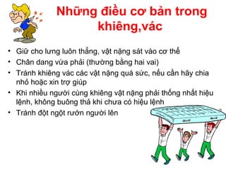 Những điều cơ bản trong
khiêng,vác
• Giữ cho lưng luôn thẳng, vật nặng sát vào cơ thể
• Chân dang vừa phải (thường bằng hai vai)
• Tránh khiêng vác các vật nặng quá sức, nếu cần hãy chia
nhỏ hoặc xin trợ giúp
• Khi nhiều người cùng khiêng vật nặng phải thống nhất hiệu
lệnh, không buông thả khi chưa có hiệu lệnh
• Tránh đột ngột rướn người lên
 