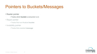 © DataStax, All Rights Reserved.
Pointers to Buckets/Messages
• Reader pointer
• Tracks which bucket a consumer is on
• Repair pointer
• Tracks first non-finalized bucket
• Invisibility pointer
• Tracks first unacked message
23
 