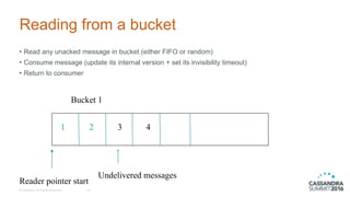 © DataStax, All Rights Reserved.
Reading from a bucket
• Read any unacked message in bucket (either FIFO or random)
• Consume message (update its internal version + set its invisibility timeout)
• Return to consumer
24
1 2 3 4
Bucket 1
Undelivered messages
Reader pointer start
 