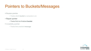 © DataStax, All Rights Reserved.
Pointers to Buckets/Messages
• Reader pointer
• Tracks which bucket a consumer is on
• Repair pointer
• Tracks first non-finalized bucket
• Invisibility pointer
• Tracks first unacked message
30
 