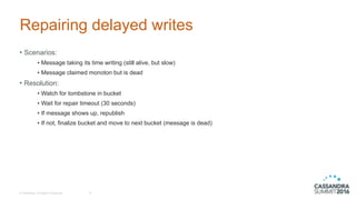 © DataStax, All Rights Reserved.
Repairing delayed writes
• Scenarios:
• Message taking its time writing (still alive, but slow)
• Message claimed monoton but is dead
• Resolution:
• Watch for tombstone in bucket
• Wait for repair timeout (30 seconds)
• If message shows up, republish
• If not, finalize bucket and move to next bucket (message is dead)
31
 