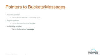 © DataStax, All Rights Reserved.
Pointers to Buckets/Messages
• Reader pointer
• Tracks which bucket a consumer is on
• Repair pointer
• Tracks first non-finalized bucket
• Invisibility pointer
• Tracks first unacked message
39
 